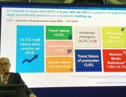 La presentazione dei dati di settore di GianMaria Marzoli, vicepresidente IRI-Infoscan